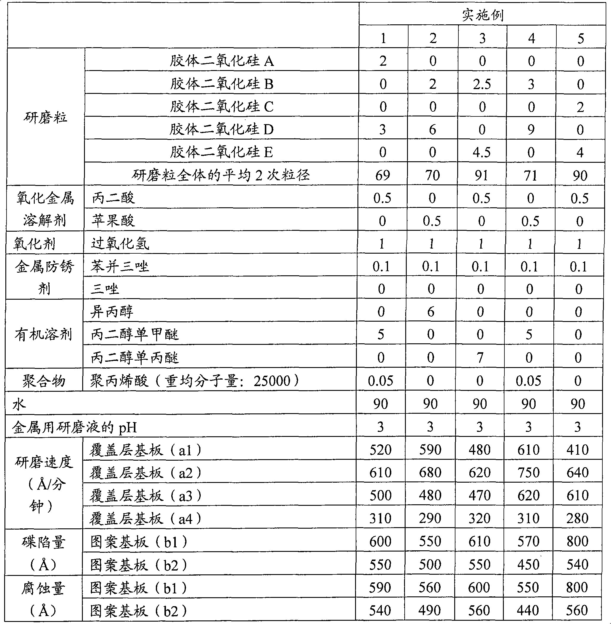 Metal polishing liquid and polishing method