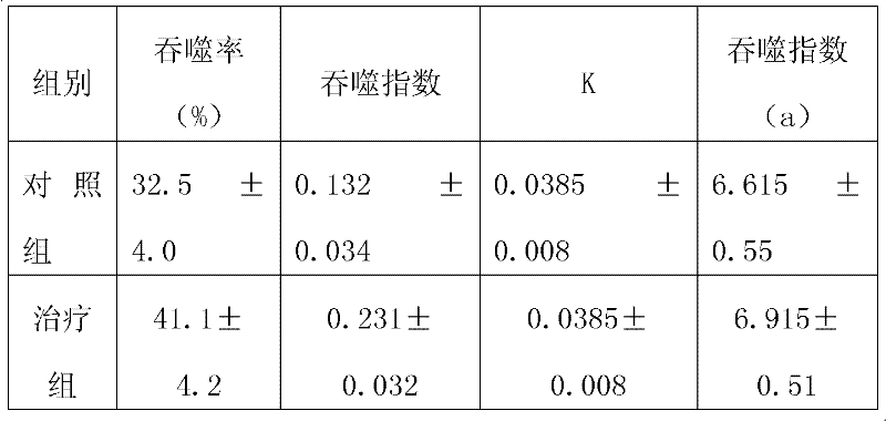 Processing method of barley grass powder