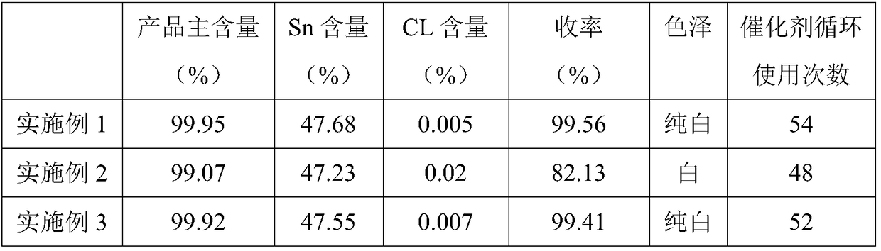 A kind of preparation method of dibutyltin oxide