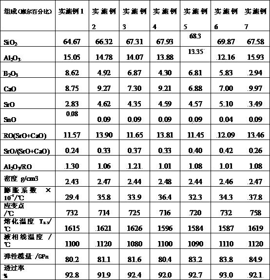 Silicate glass substrate for flat-panel display