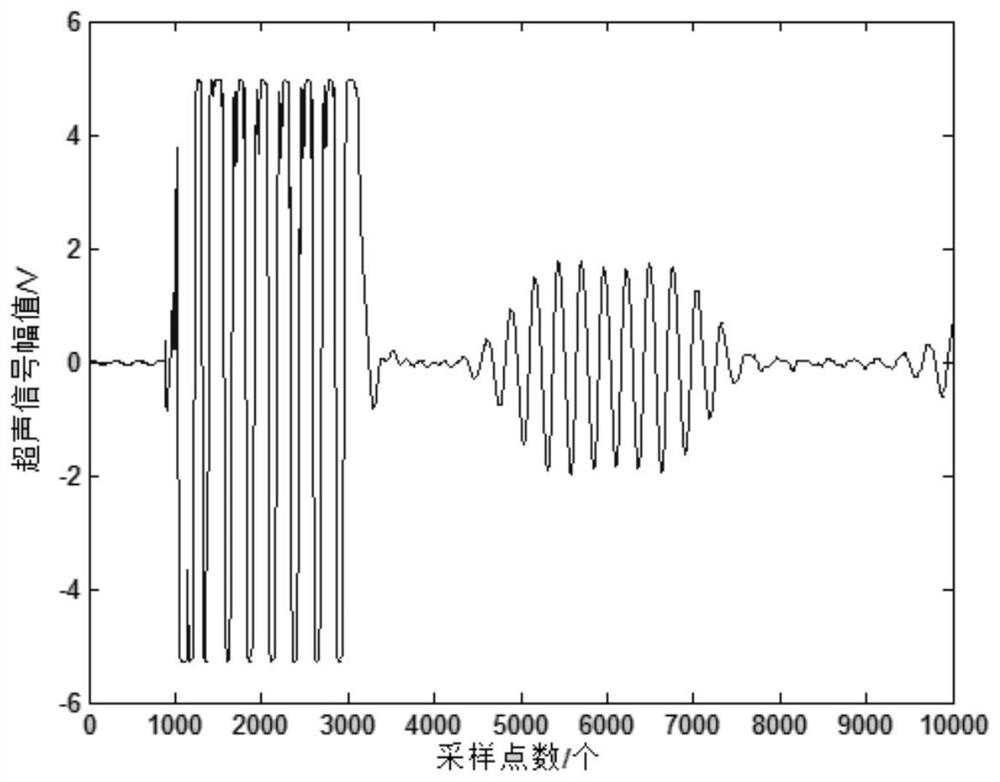 Estimation Method of Yield Strength of Ferromagnetic Materials Based on Electromagnetic Ultrasonic