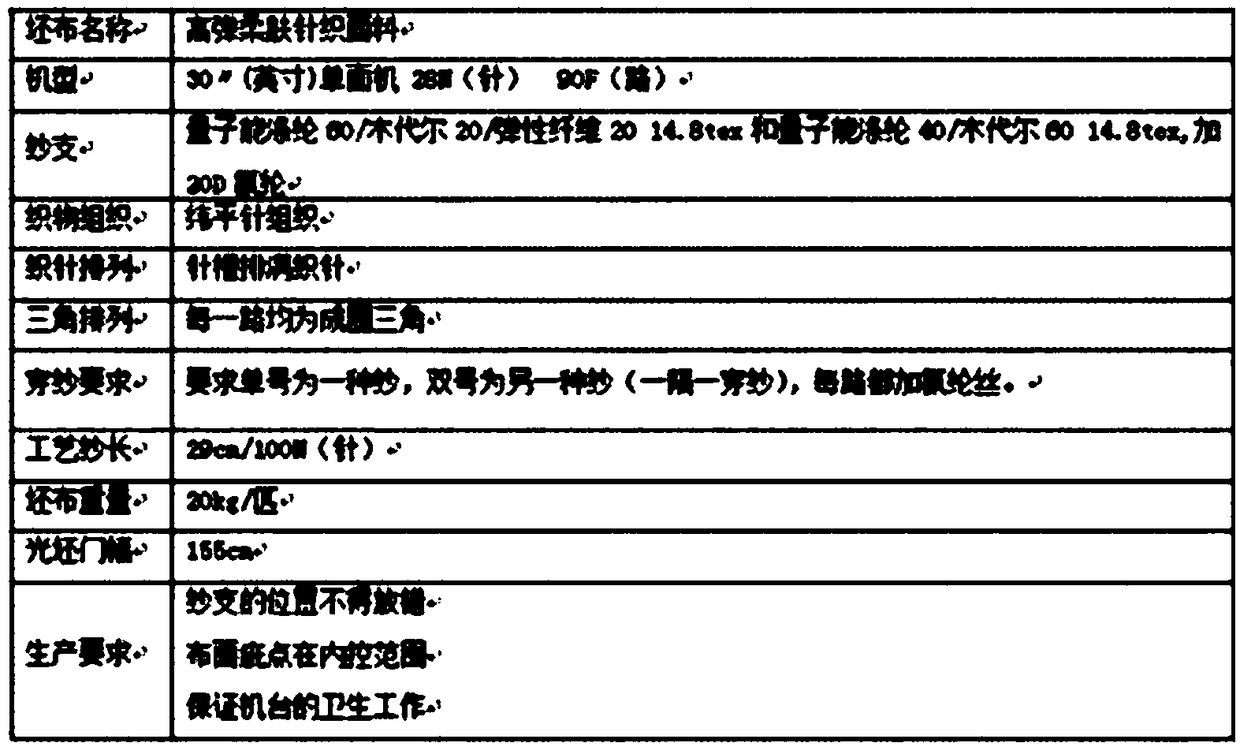 Preparation method of high-elasticity soft knitted fabric