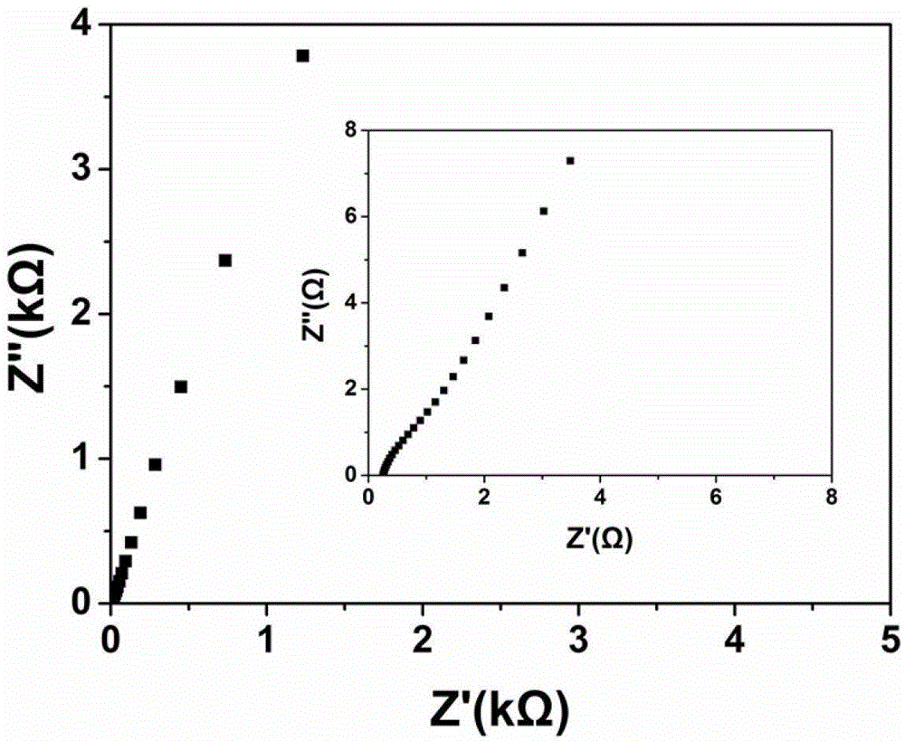 Preparation method of graphene film for supercapacitor