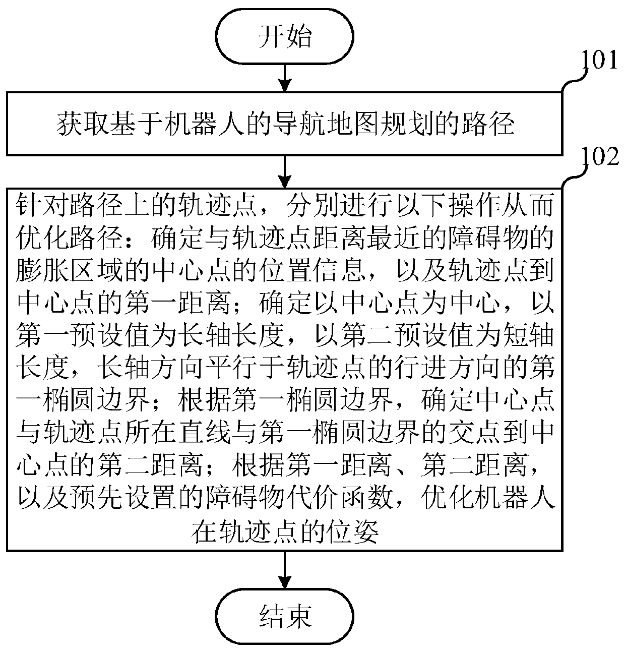 Path optimization method, electronic device and storage medium