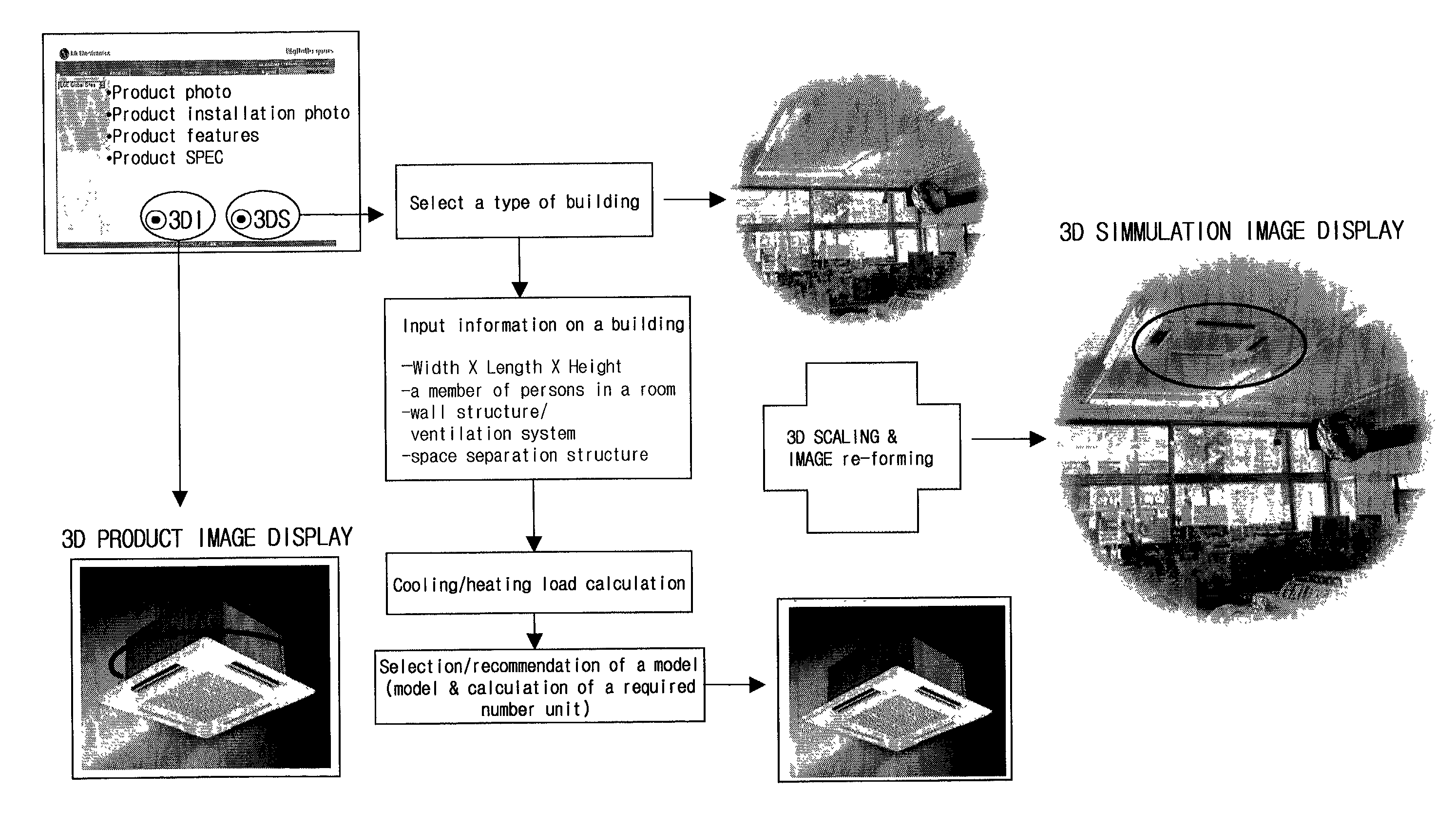 Product selling system and method for operating the same