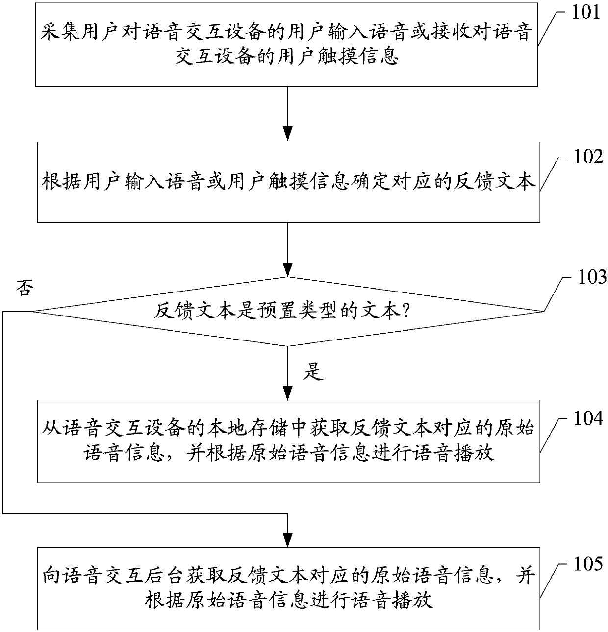 Voice interaction method and device and storage medium