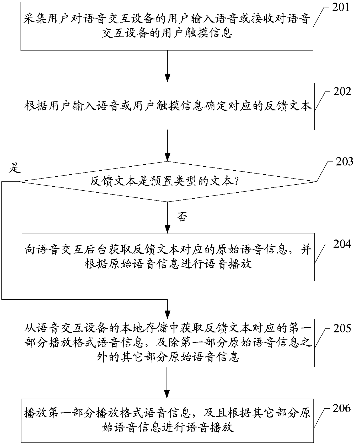 Voice interaction method and device and storage medium