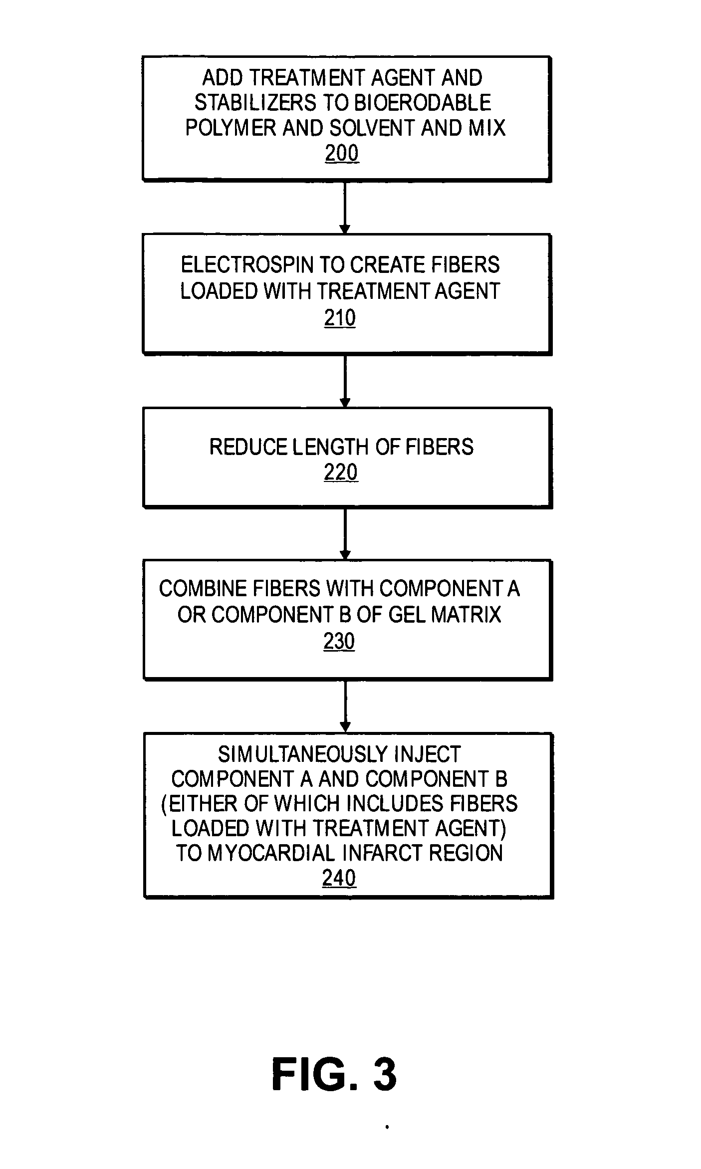 Methods and compositions for treating post- myocardial infarction damage