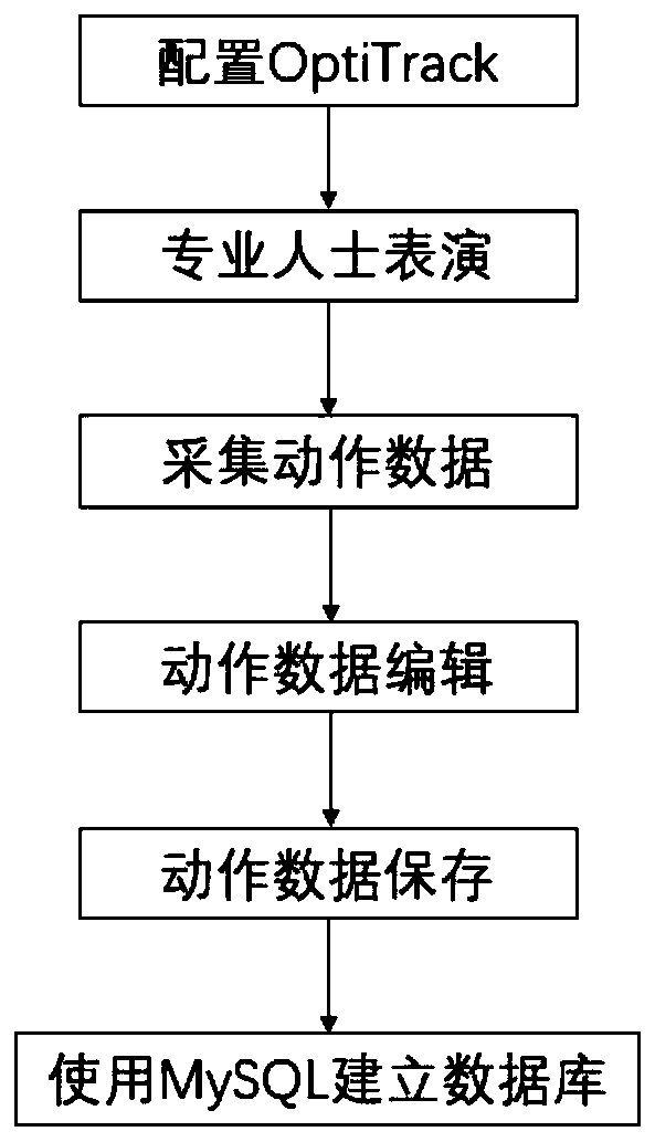 Gymnastics auxiliary training method based on human body action skeleton information