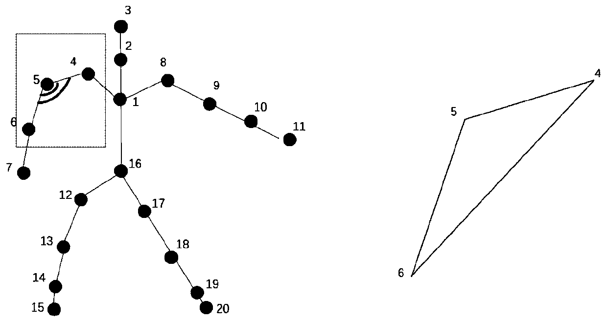 Gymnastics auxiliary training method based on human body action skeleton information