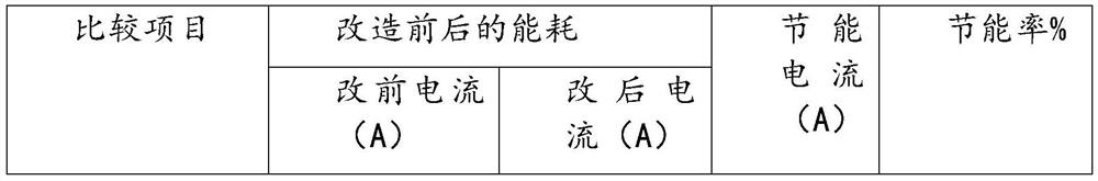 An intelligent air supply control method, device and storage medium