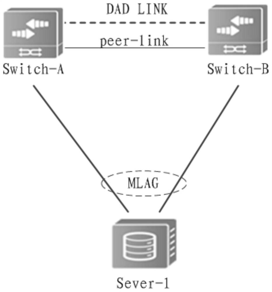 A method and device for isolation configuration based on cross-chassis link aggregation group mlag