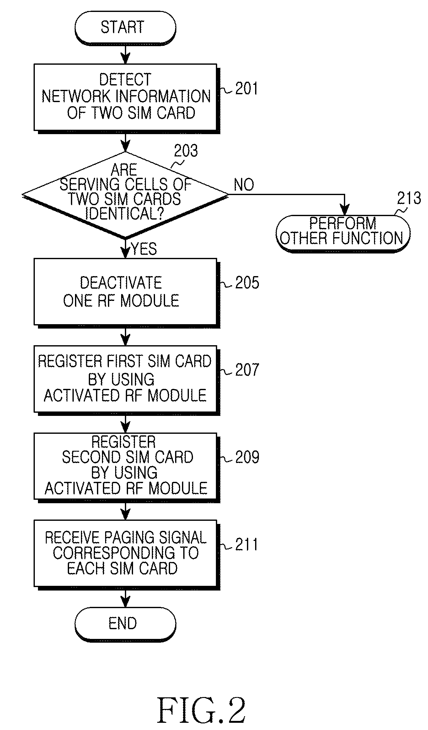 Apparatus and method for reducing power consumption in multi-mode portable terminal