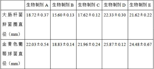 Biological preparation for treating diarrhea of pets