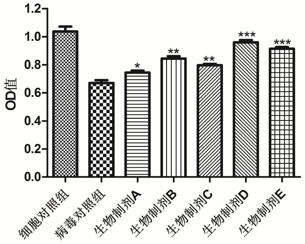 Biological preparation for treating diarrhea of pets