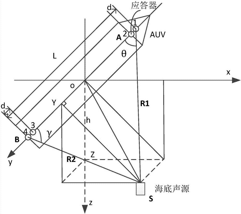 Direction finding-based passive underwater acoustic positioning method