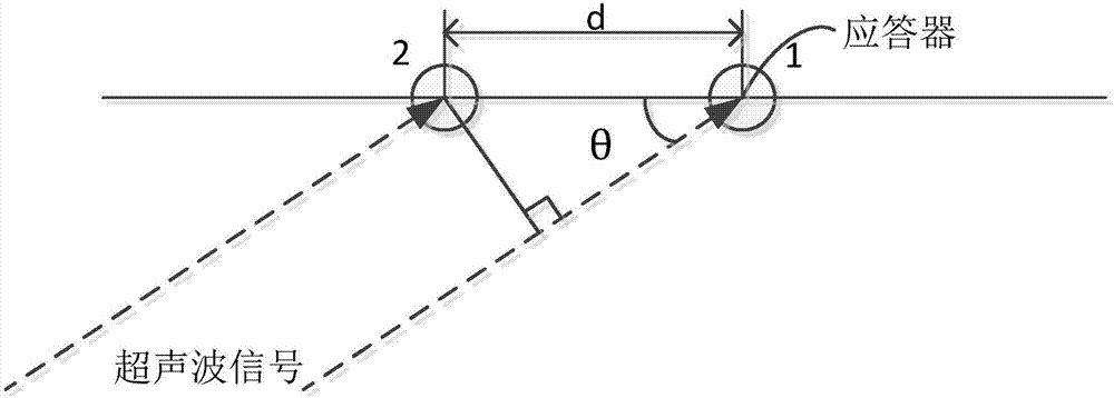 Direction finding-based passive underwater acoustic positioning method