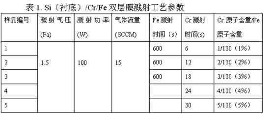 Technological method for preparing Cr-doped beta-FeSi2 films