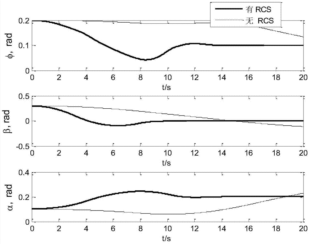 A hypersonic vehicle re-entry attitude fault-tolerant control method