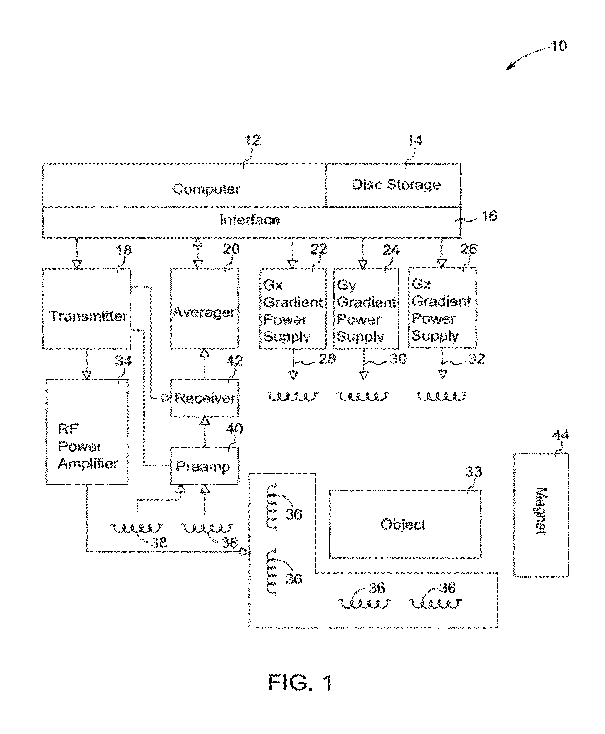 Composite pulse design method for large-tip-angle excitation in high field magnetic resonance imaging