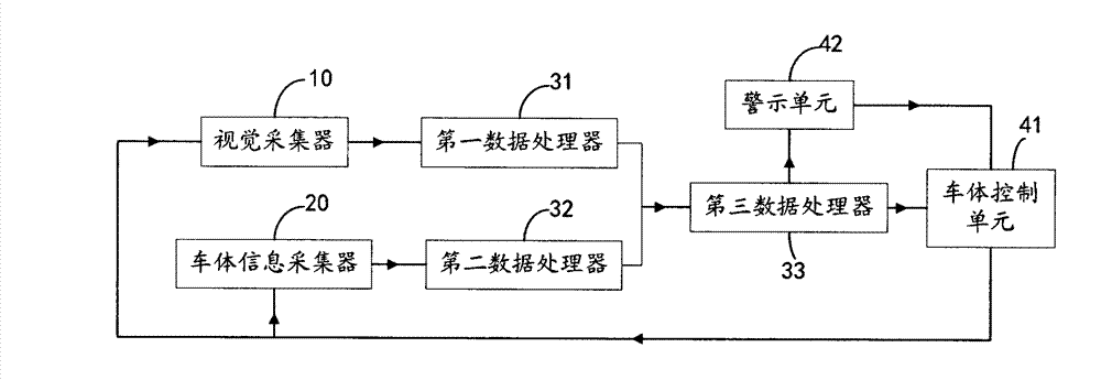 Lane departure control system and lane departure control method