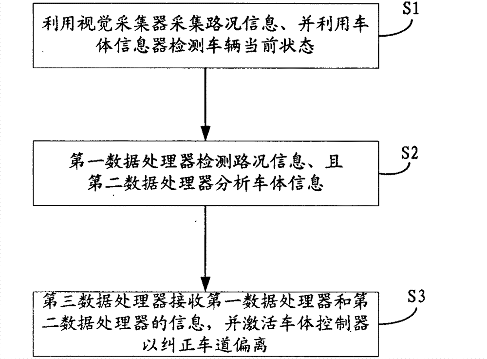 Lane departure control system and lane departure control method