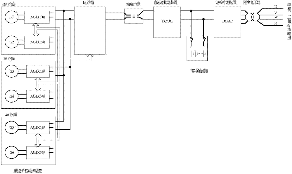 Power transformation transmission system suitable for wave power generator unit