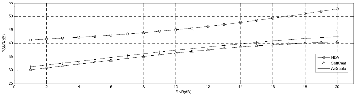 A Hybrid Digital-Analog Video Transmission Method for Antenna Heterogeneous Scenarios