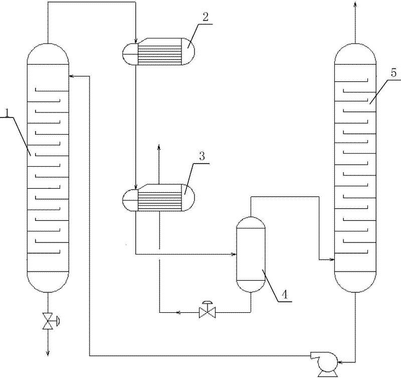 Improved low-temperature rectisol and improved low-temperature rectisol device