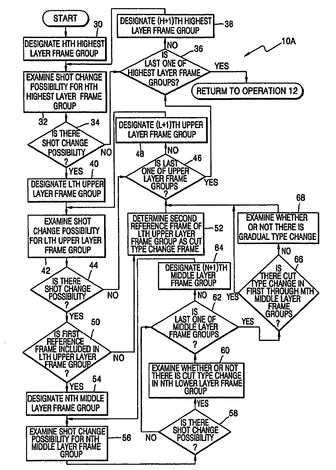 Method of detecting video shot changes in a moving picture and apparatus using the same