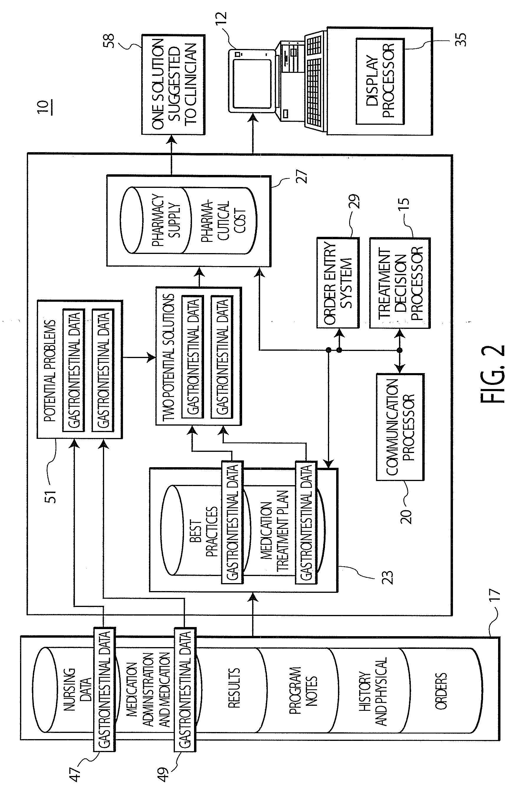 Treatment Decision Support System and User Interface