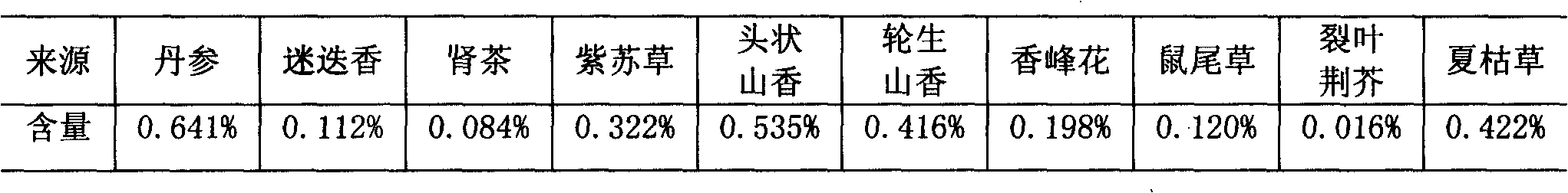 The preparation method of rosmarinic acid