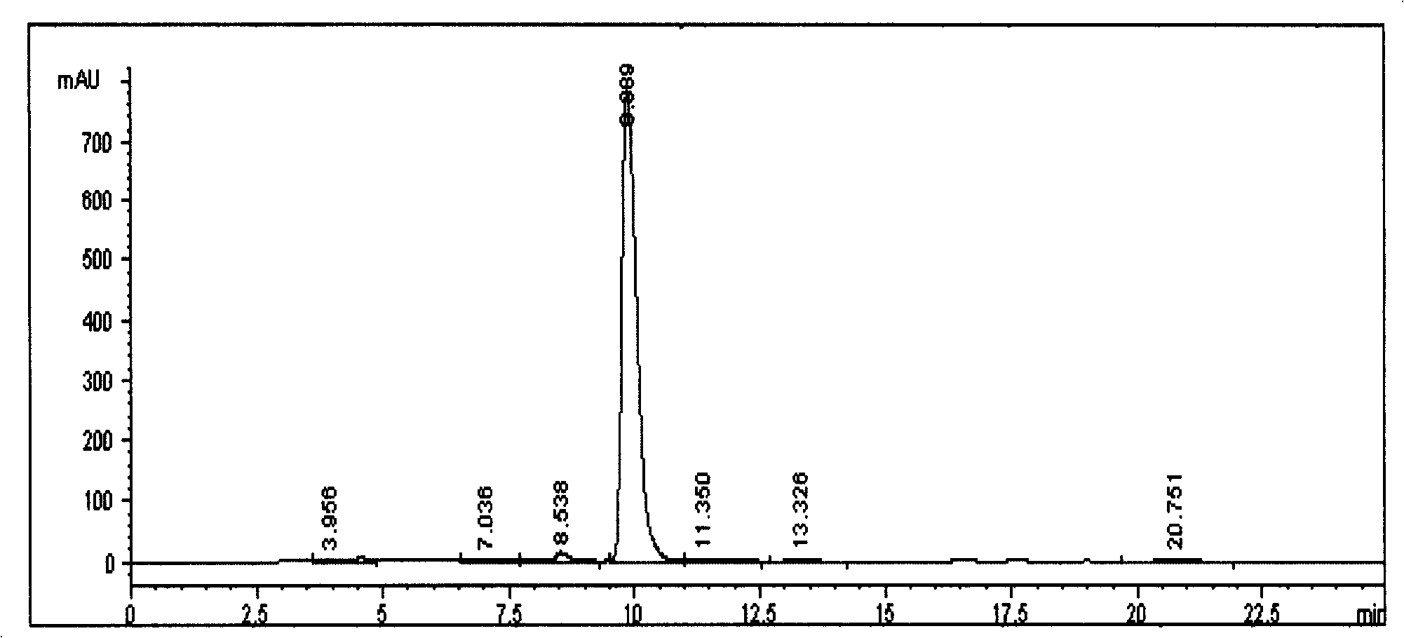 The preparation method of rosmarinic acid