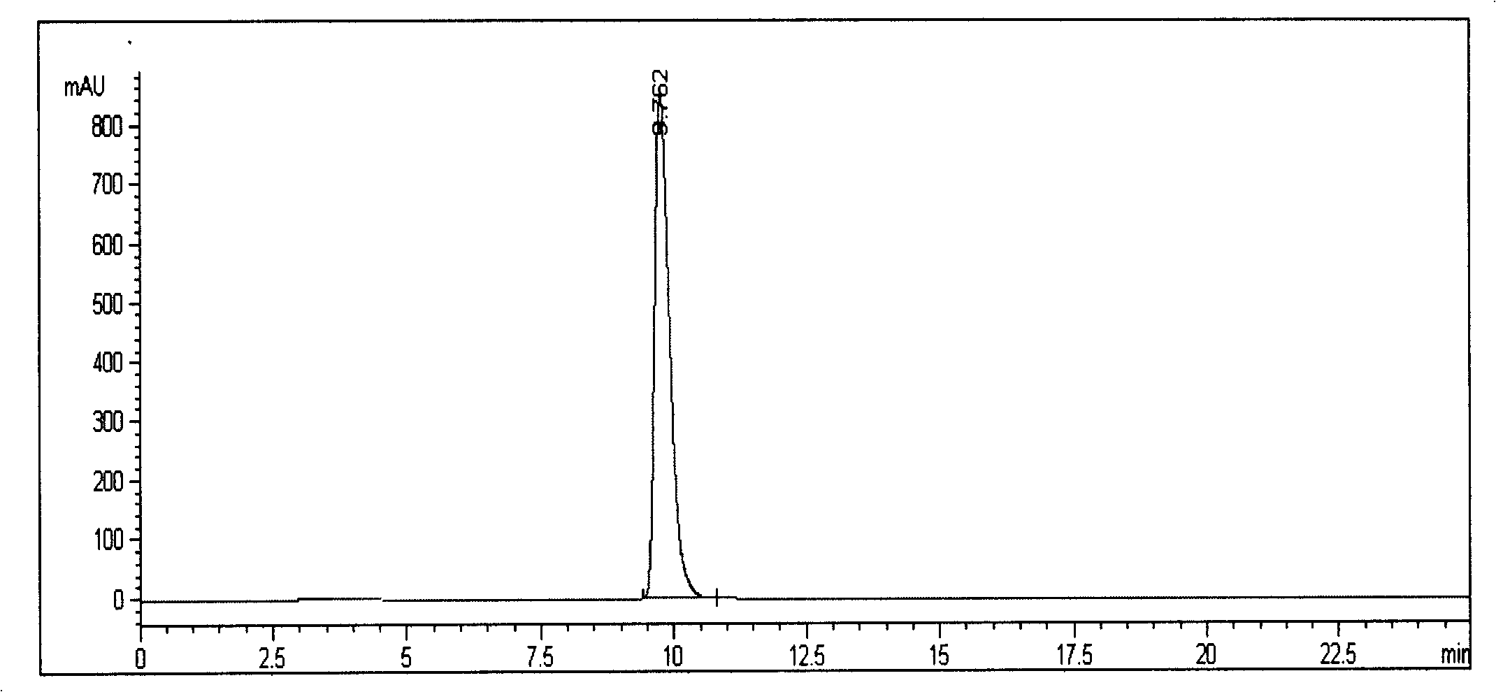 The preparation method of rosmarinic acid