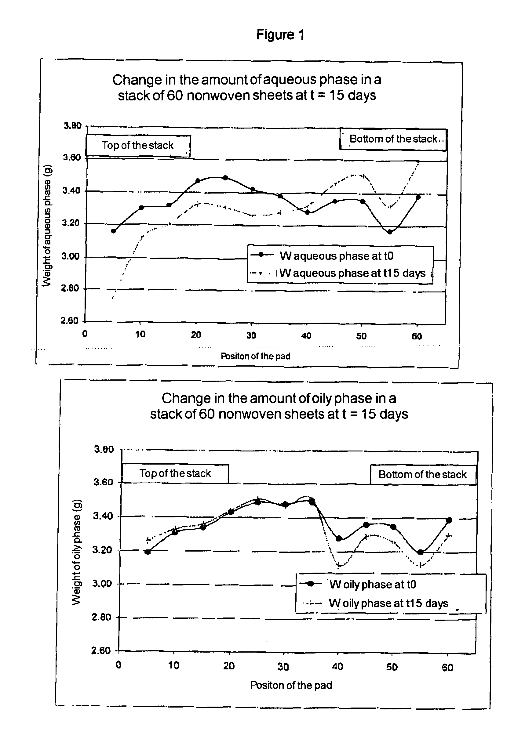 Make-up-removing article