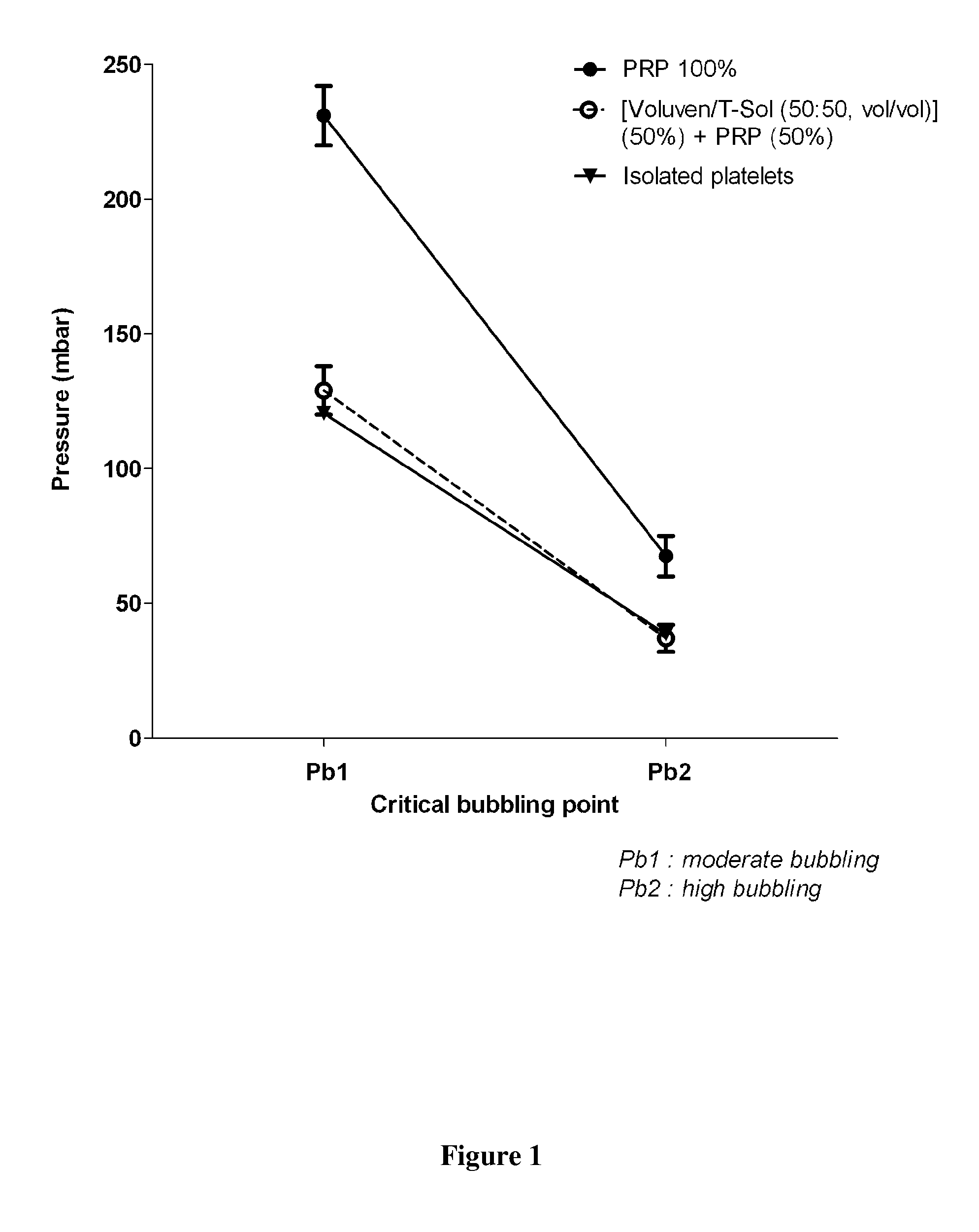 Zeodration method for the preservation of blood platelets