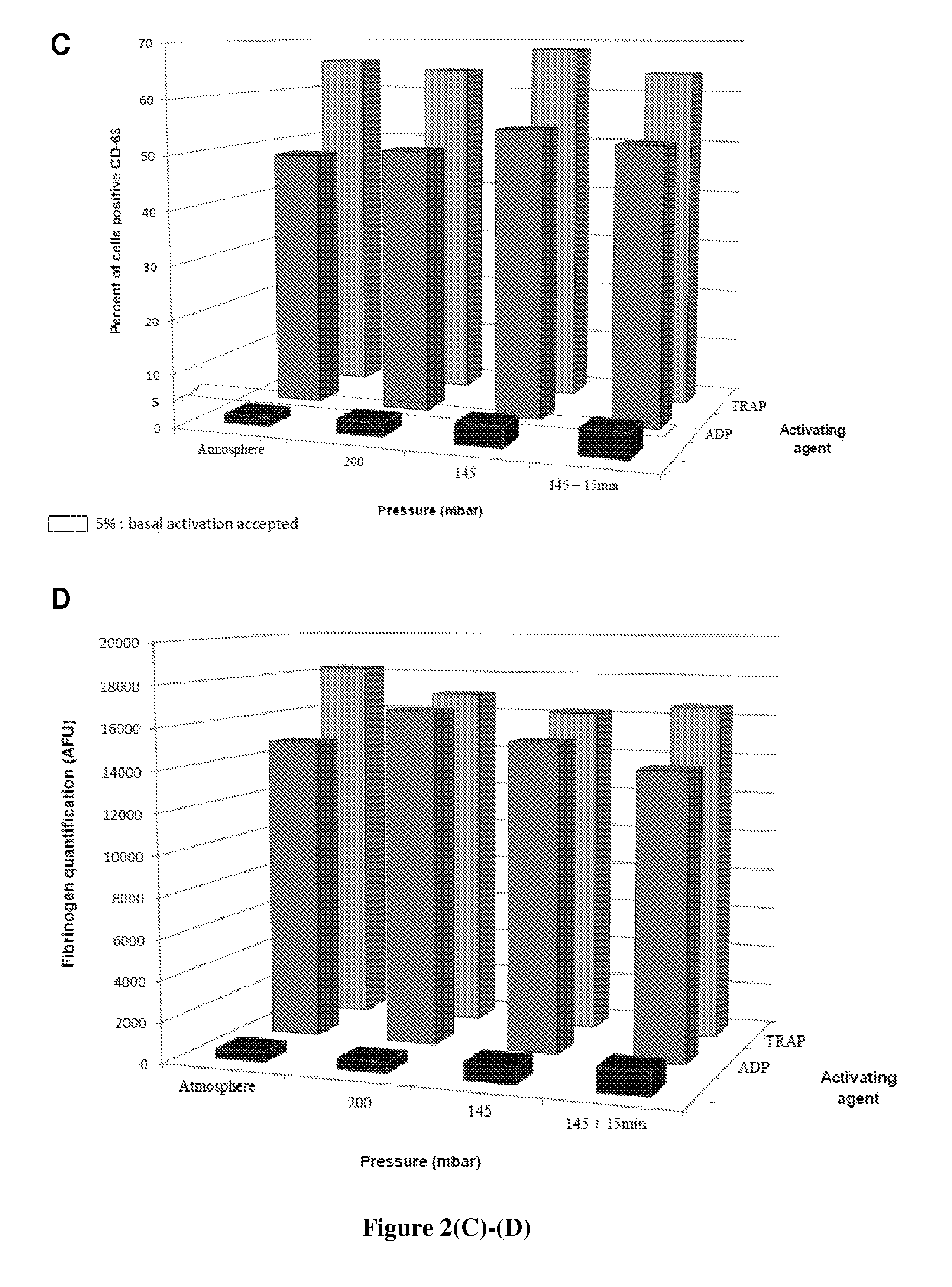 Zeodration method for the preservation of blood platelets