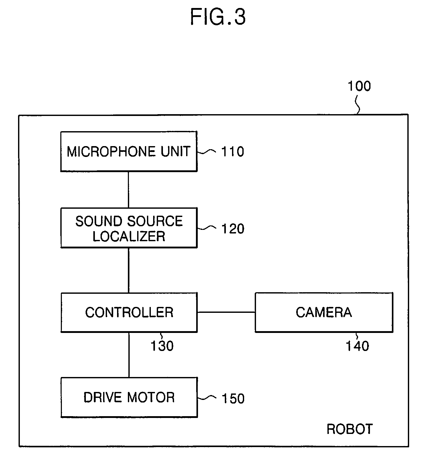 Apparatus and method for localizing sound source in robot