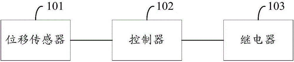 Aircraft boarding bridge ascending and descending safety monitoring system