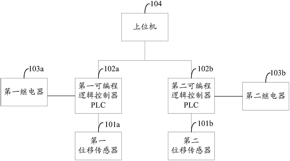 Aircraft boarding bridge ascending and descending safety monitoring system