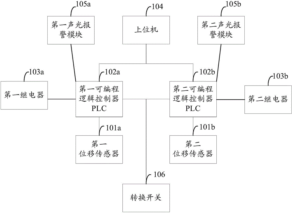 Aircraft boarding bridge ascending and descending safety monitoring system