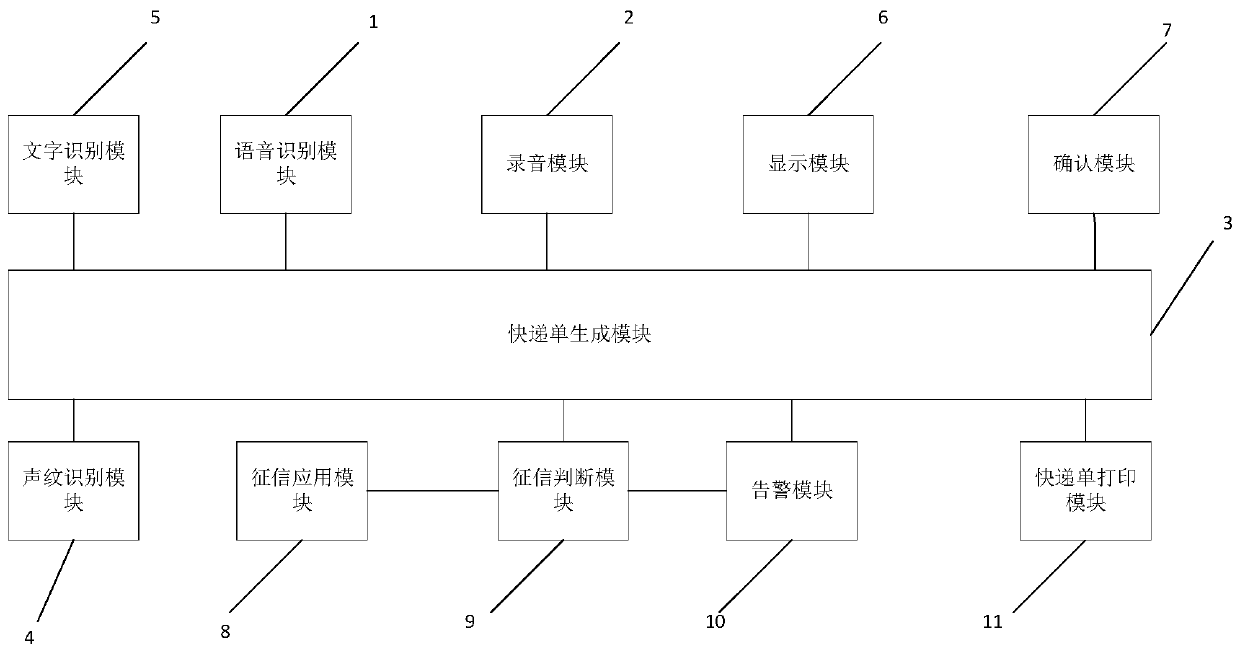 Data processing device and method for express receiving and sending