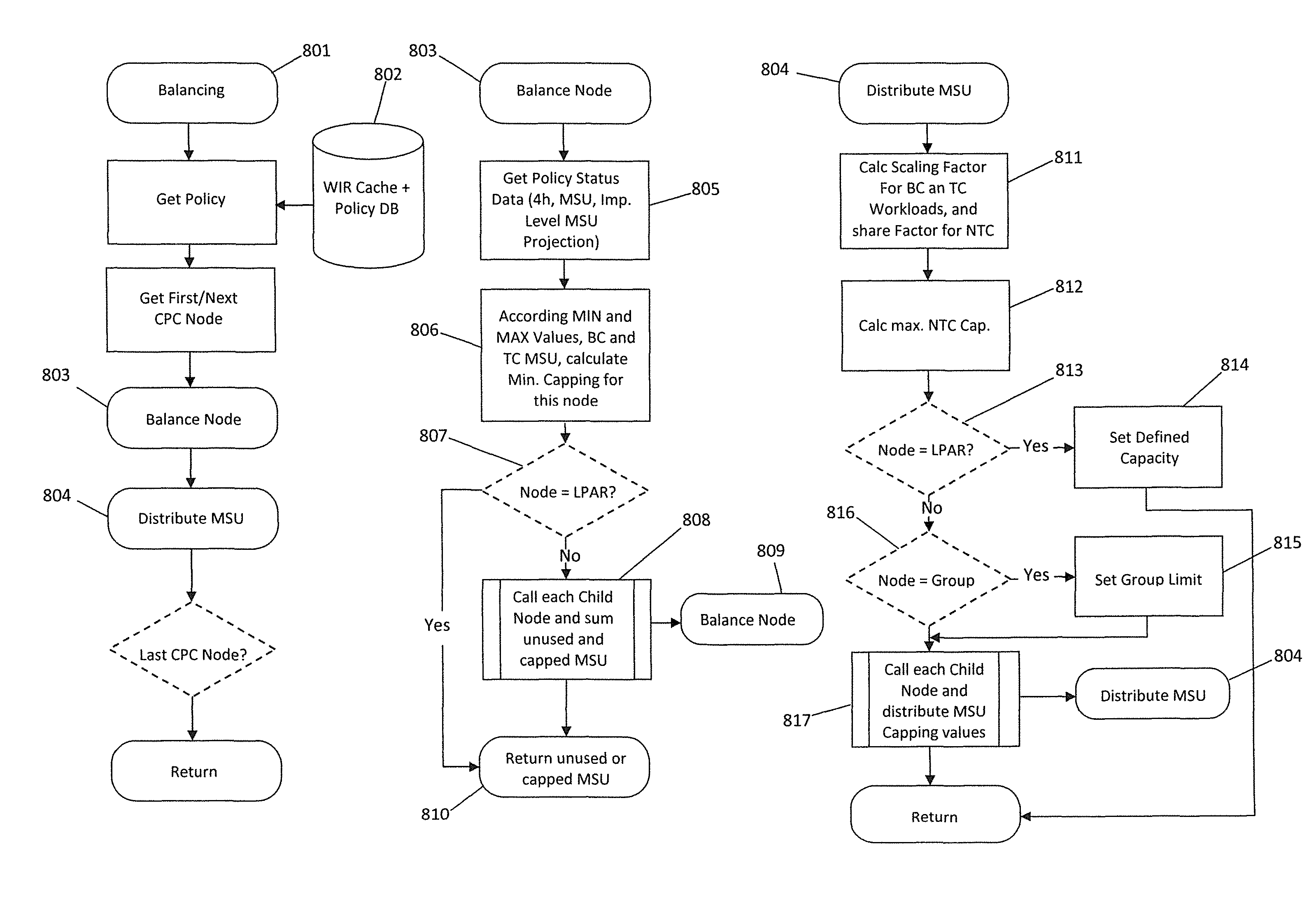 System and method for managing mainframe computer system usage