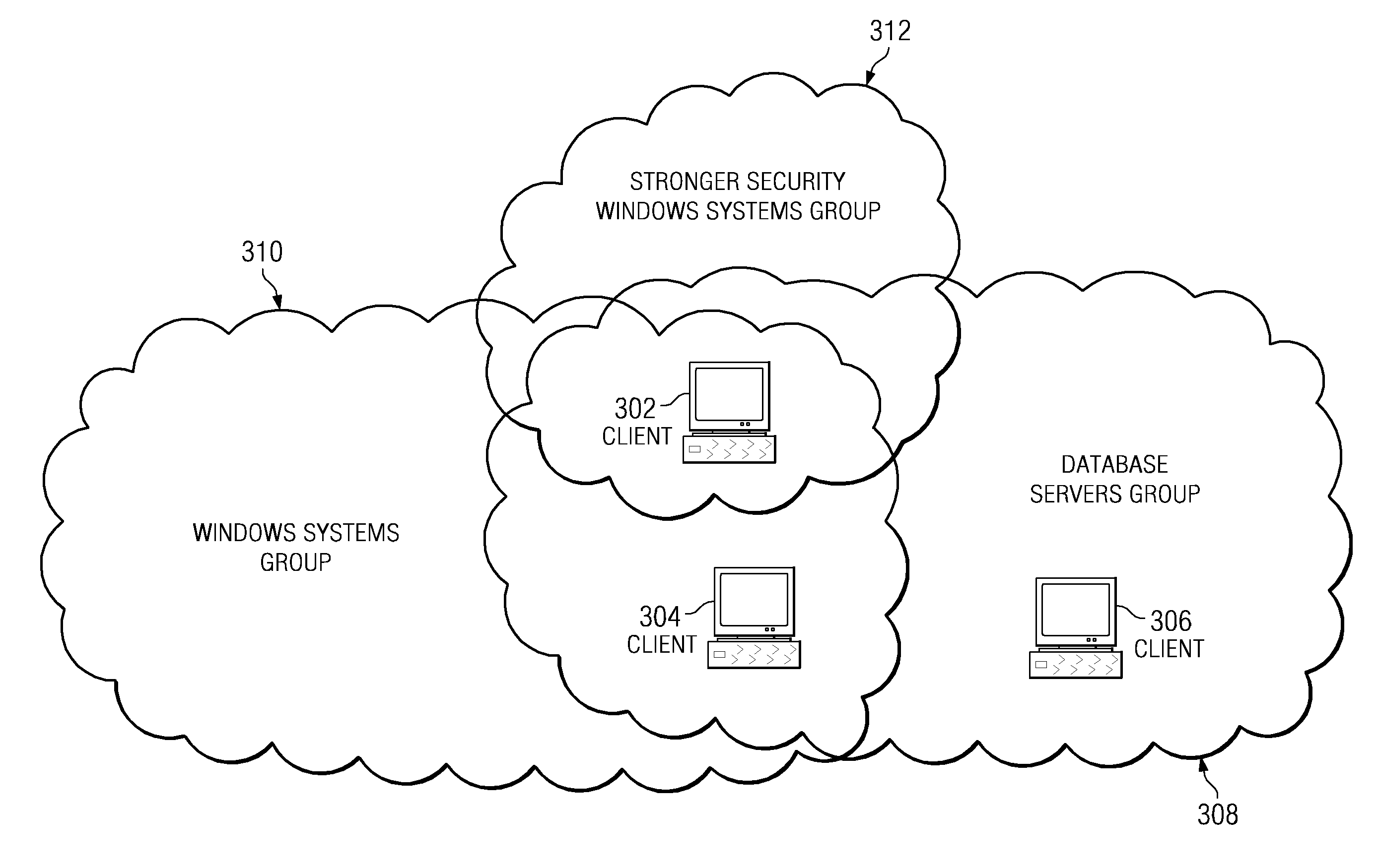 Applying compliance standards to a computer within a grouping hierarchy