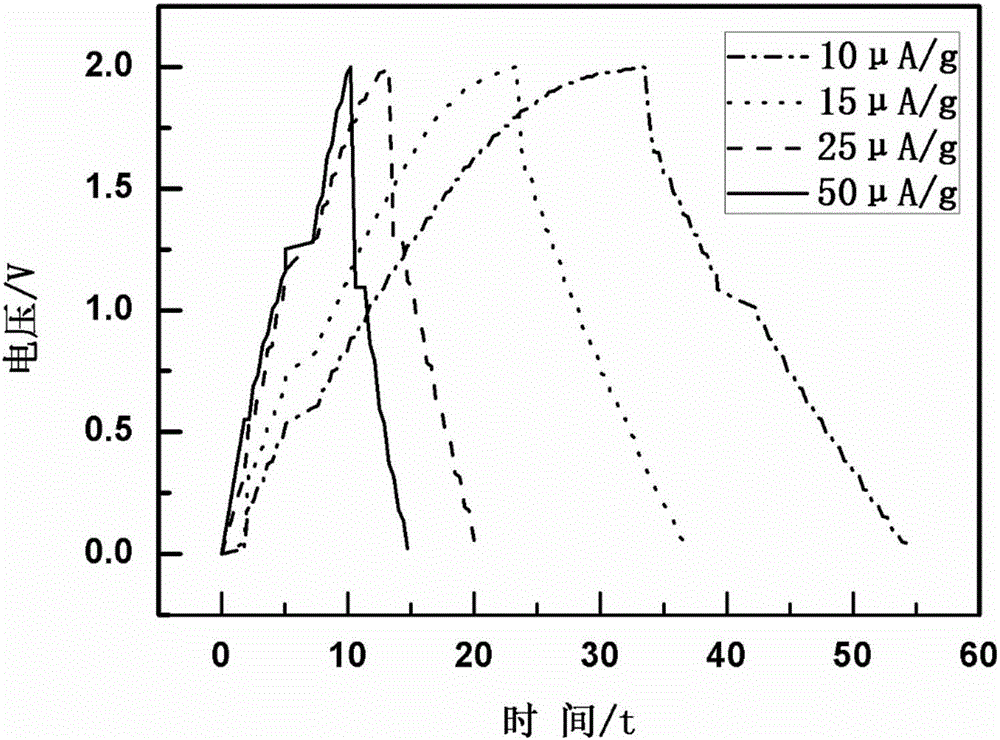 Edible supercapacitor and preparation method and application thereof