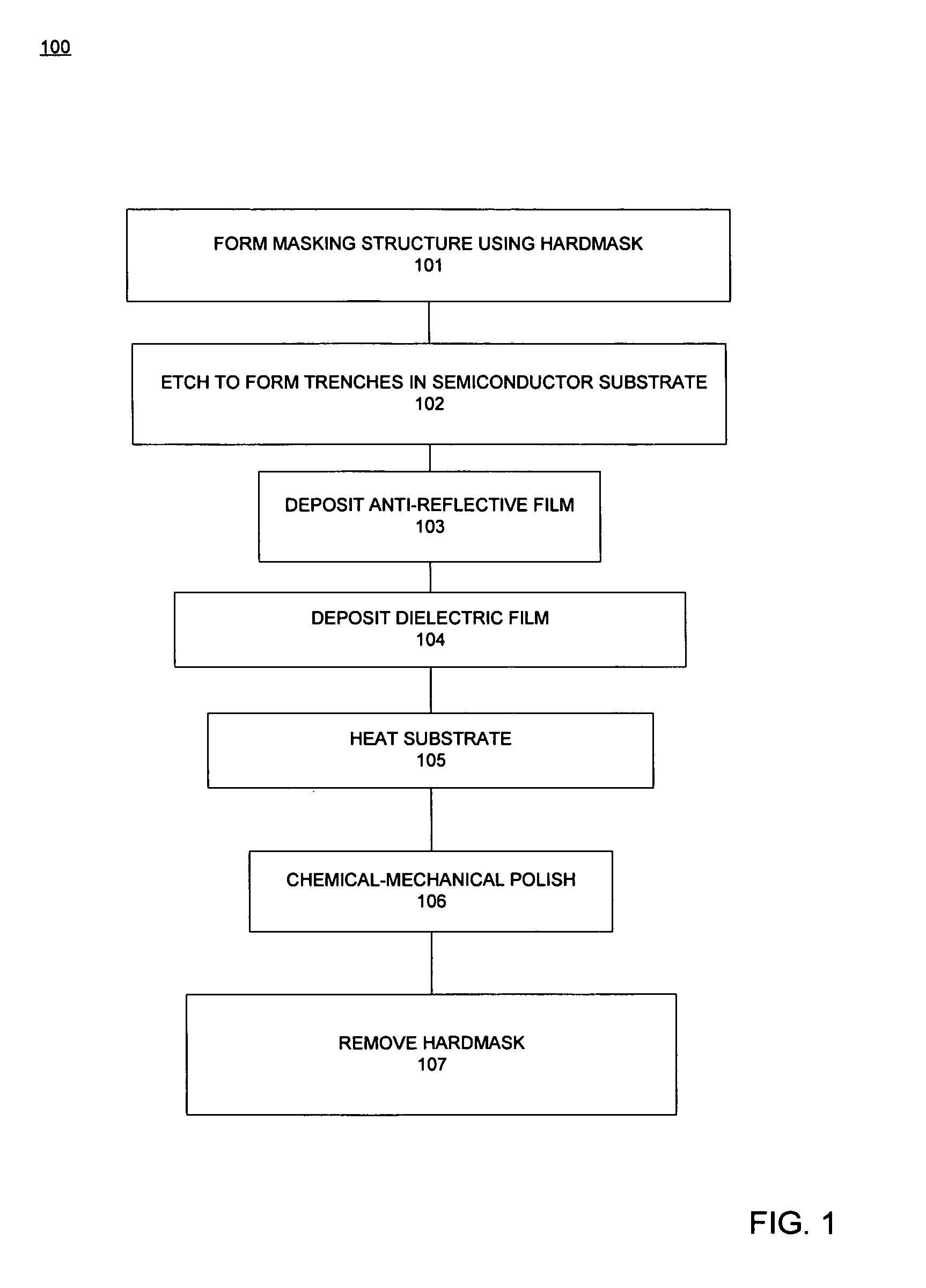 Method for forming shallow trench isolation structure with anti-reflective liner