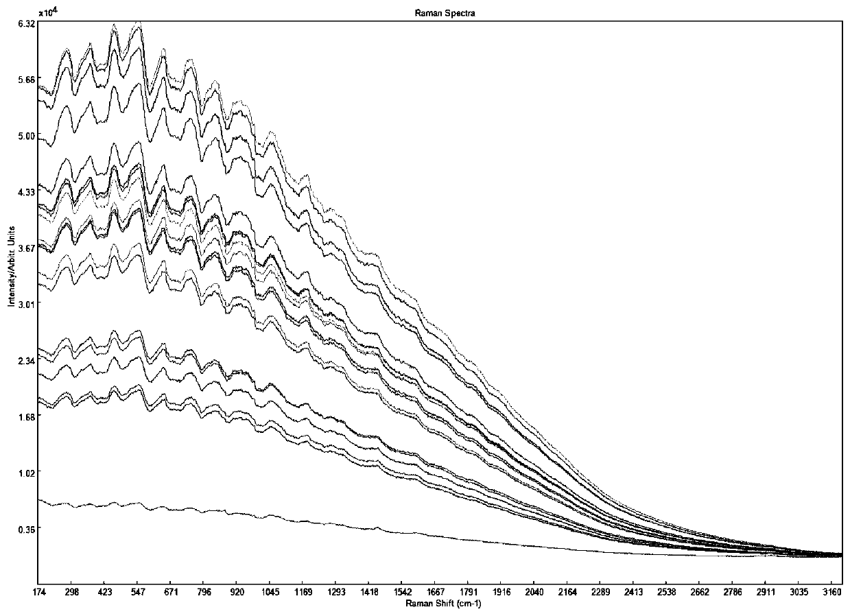 Method of quickly detecting protein concentration in traditional Chinese medicine extract and application of method