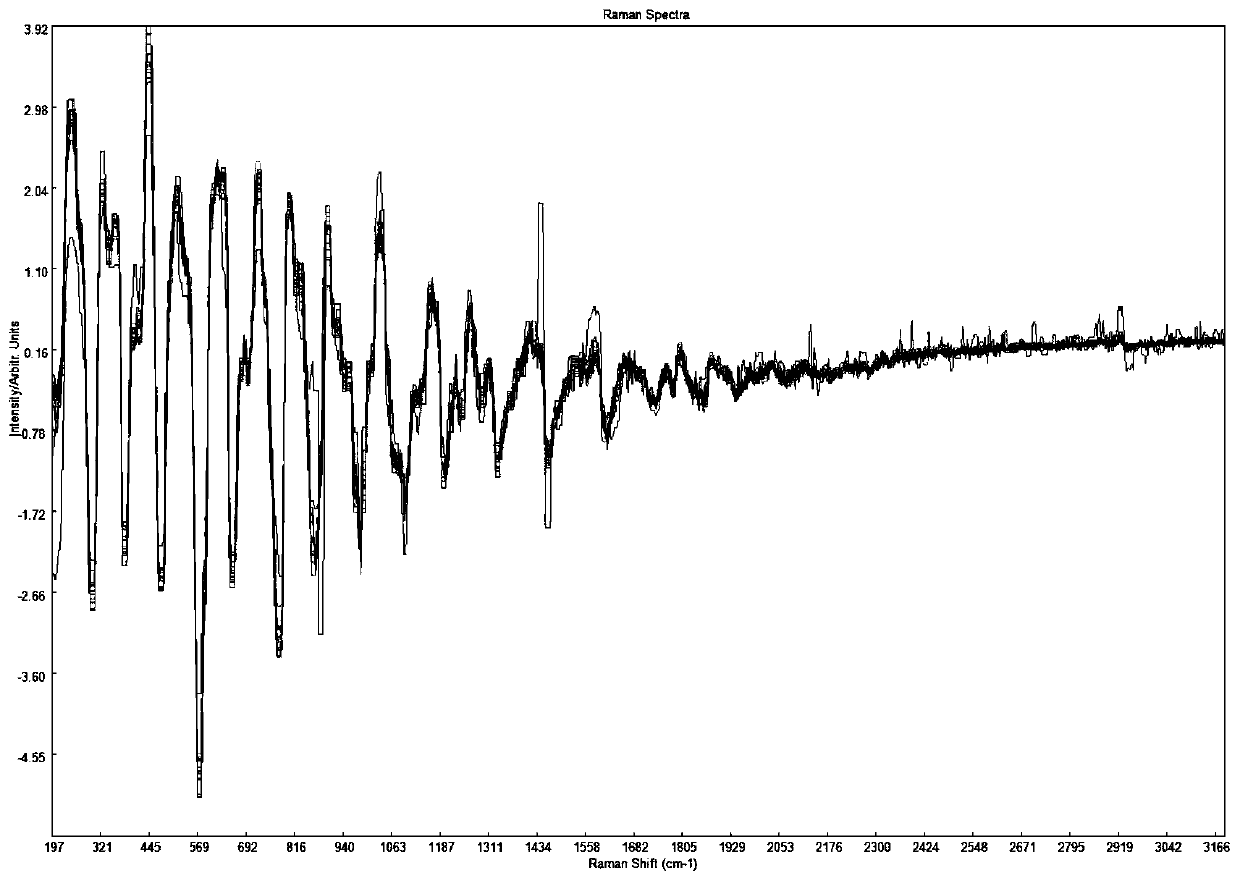 Method of quickly detecting protein concentration in traditional Chinese medicine extract and application of method