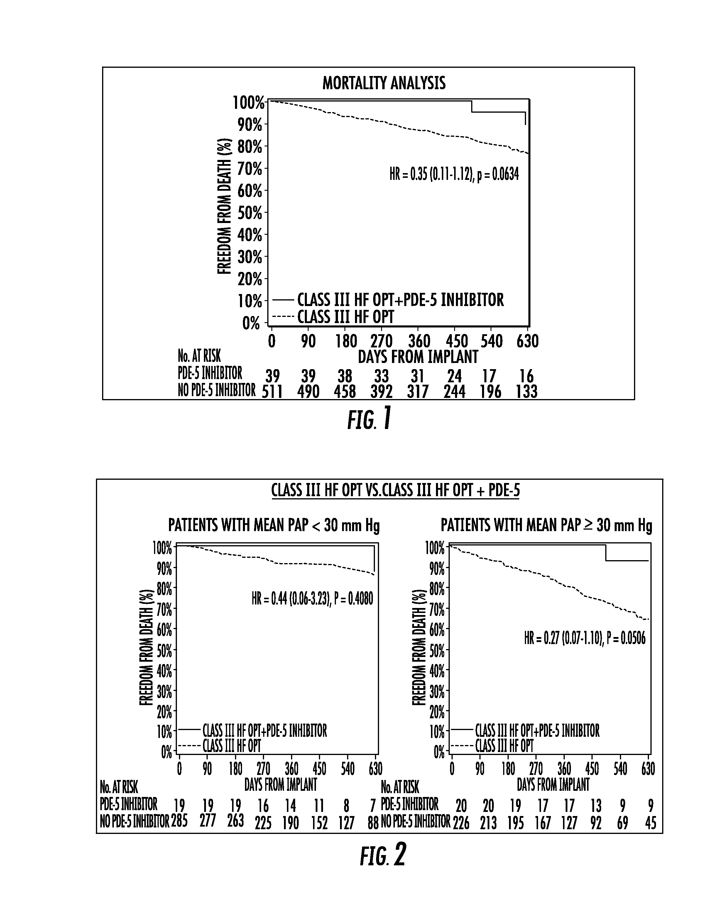 Methods for the Treatment of Cardiovascular Conditions