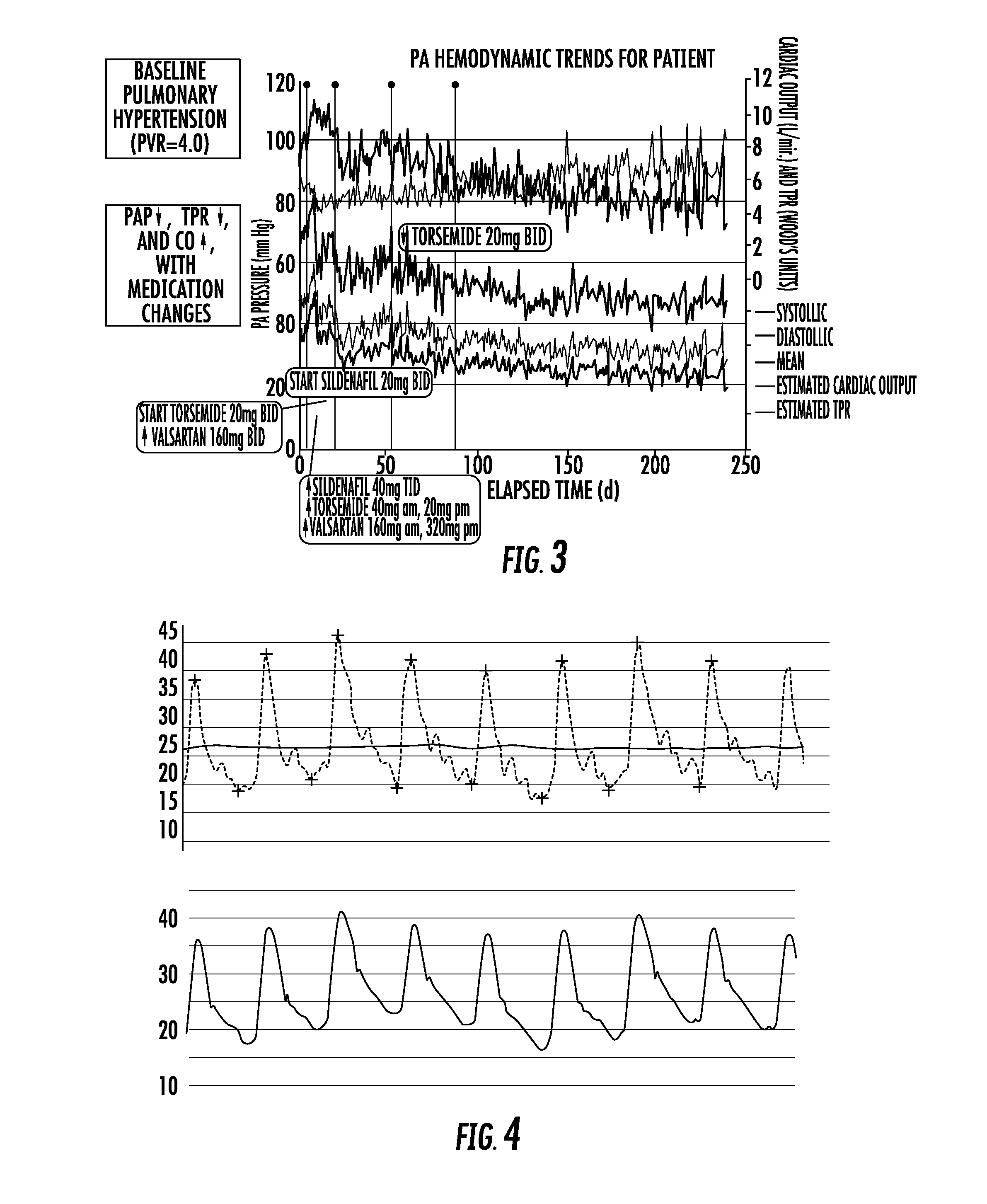 Methods for the Treatment of Cardiovascular Conditions